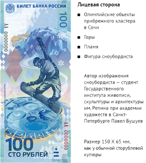 Сторублевые олимпийские банкноты