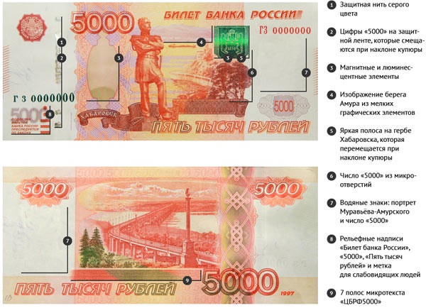 признаки подлинности 5000 рублей